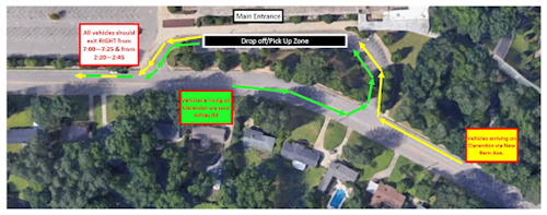 Map of carpool procedures